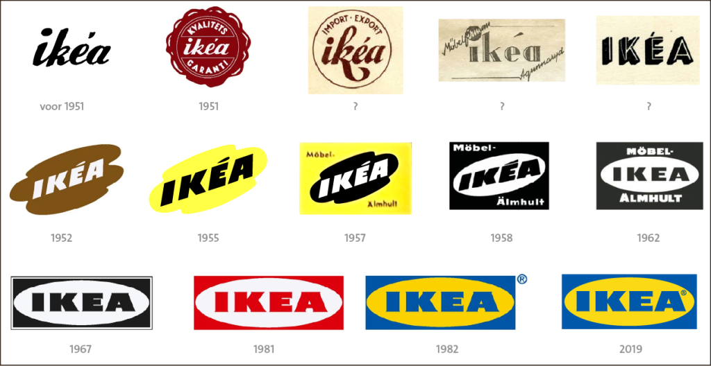 De evolutie van het IKEA-logo